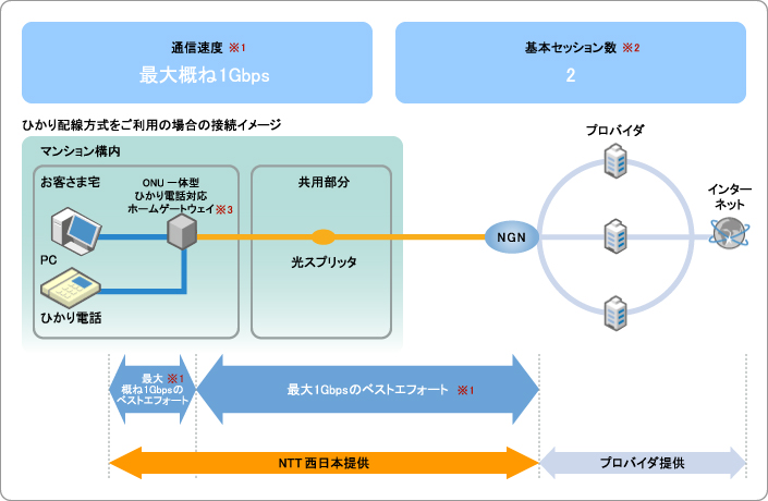 zp̏ꍇ