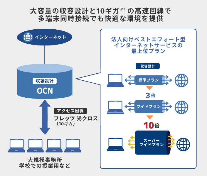OCN utbcvIPoE X[p[Chv 