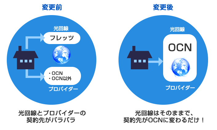 変更前と変更後の比較