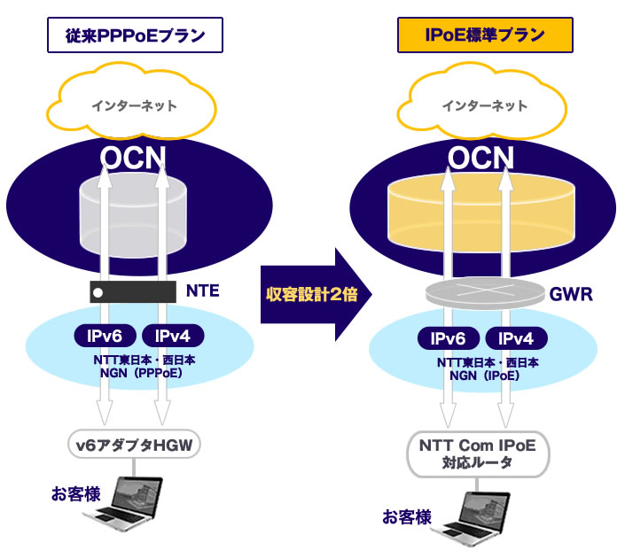 PPPoEIPoE̔r}