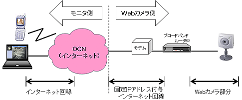 wwwT[oJ̃VXeC[W