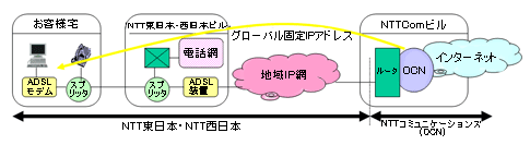 OCN ADSLANZXIP1utbcvvTv