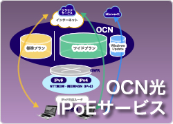 OCN IPoE