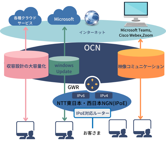 ocnChv