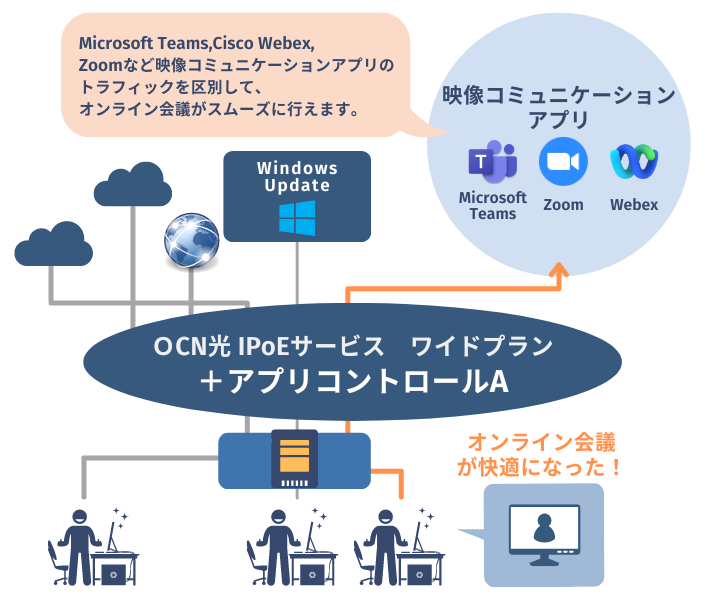 OCN IPoET[rX@Chv{AvRg[A